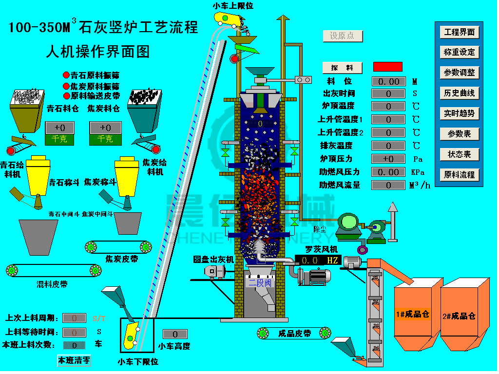 石灰立窯DCS自動化控制系統(tǒng)